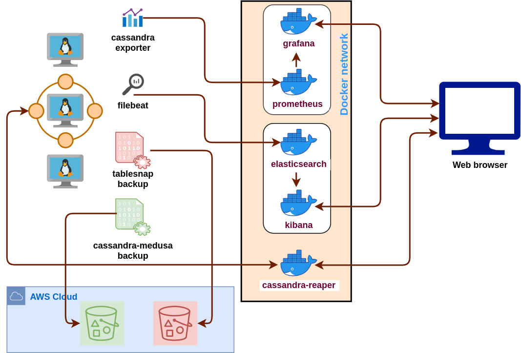 flow-chart