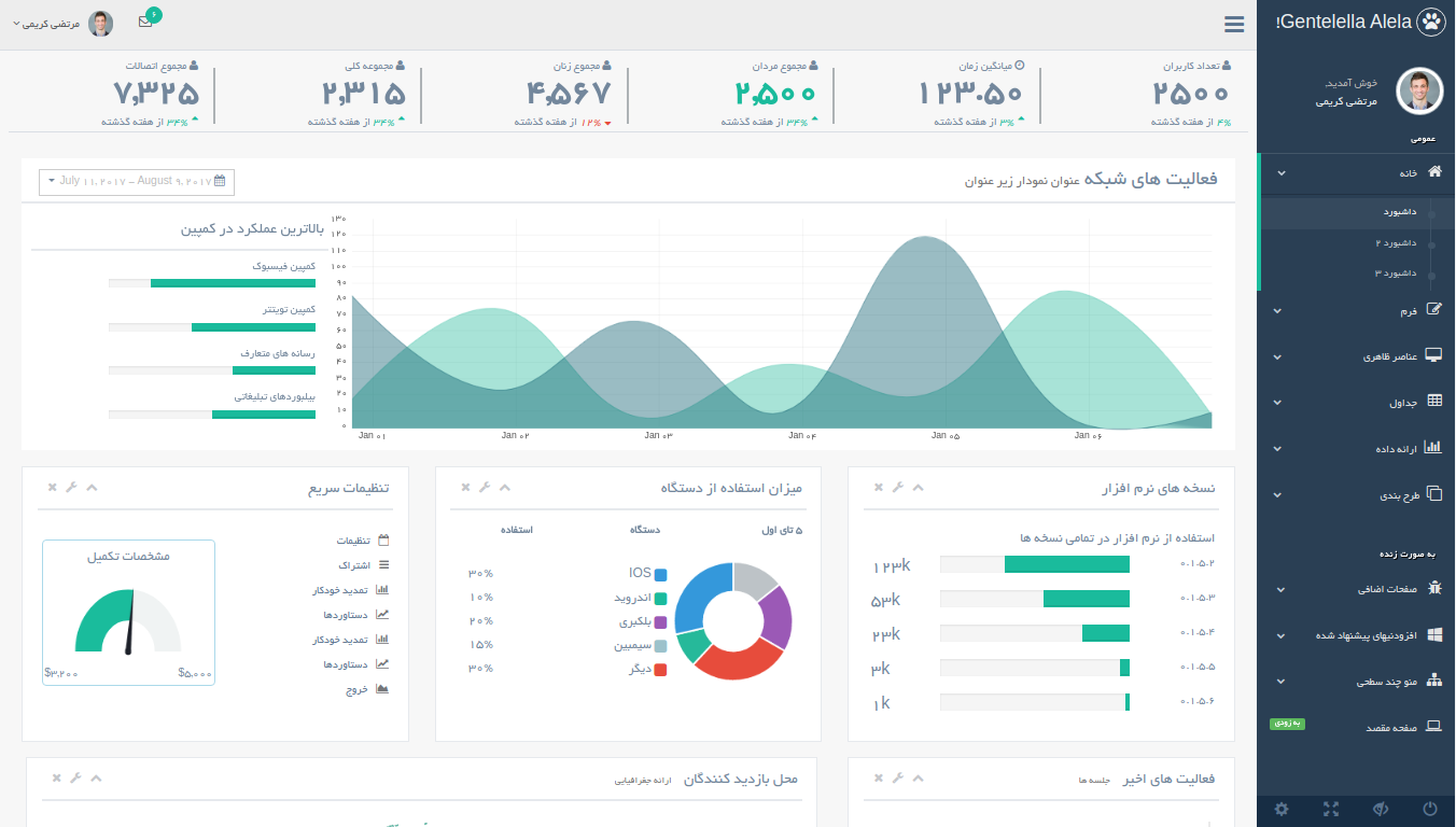 Gentelella Bootstrap Admin Template