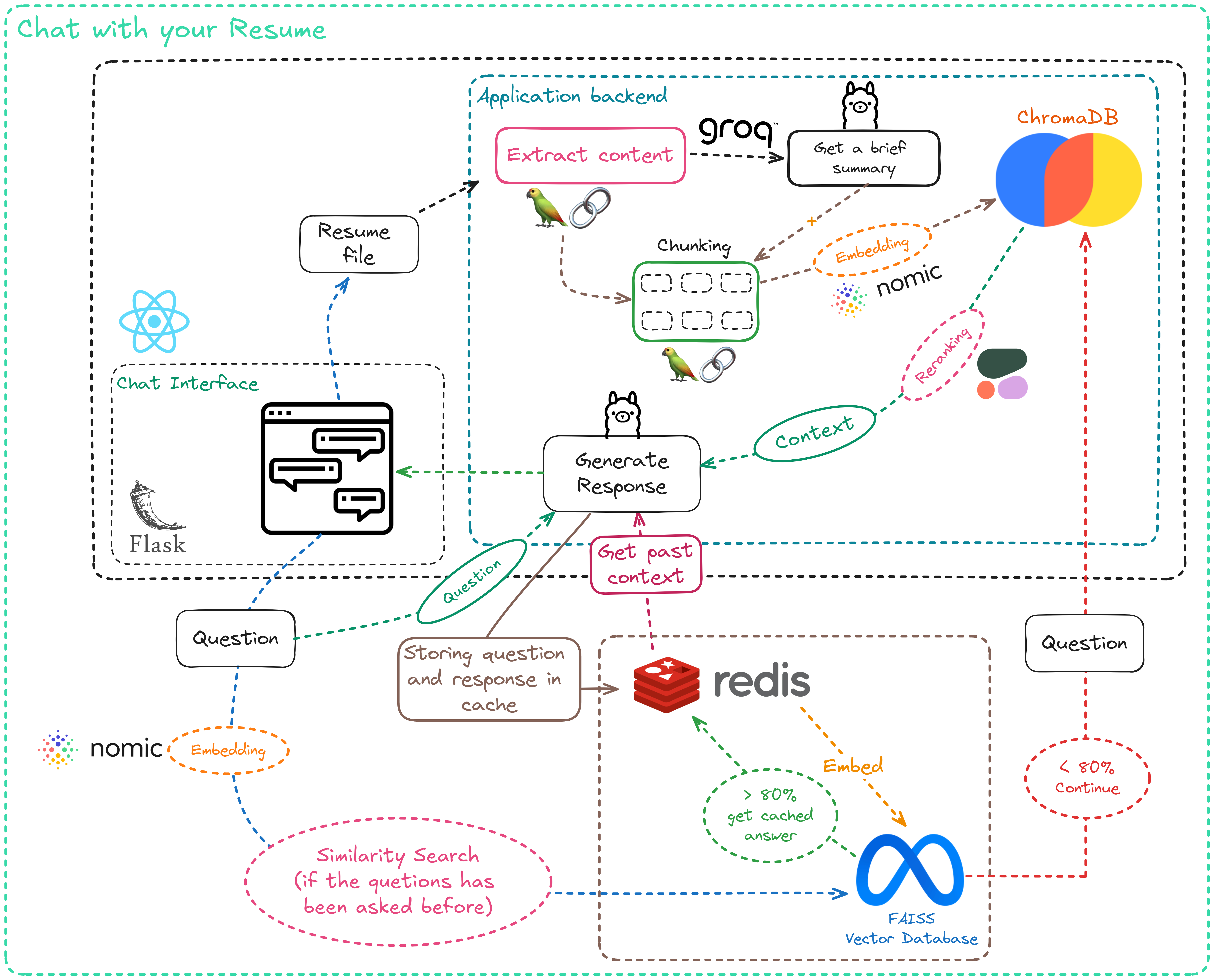 System Architecture Diagram