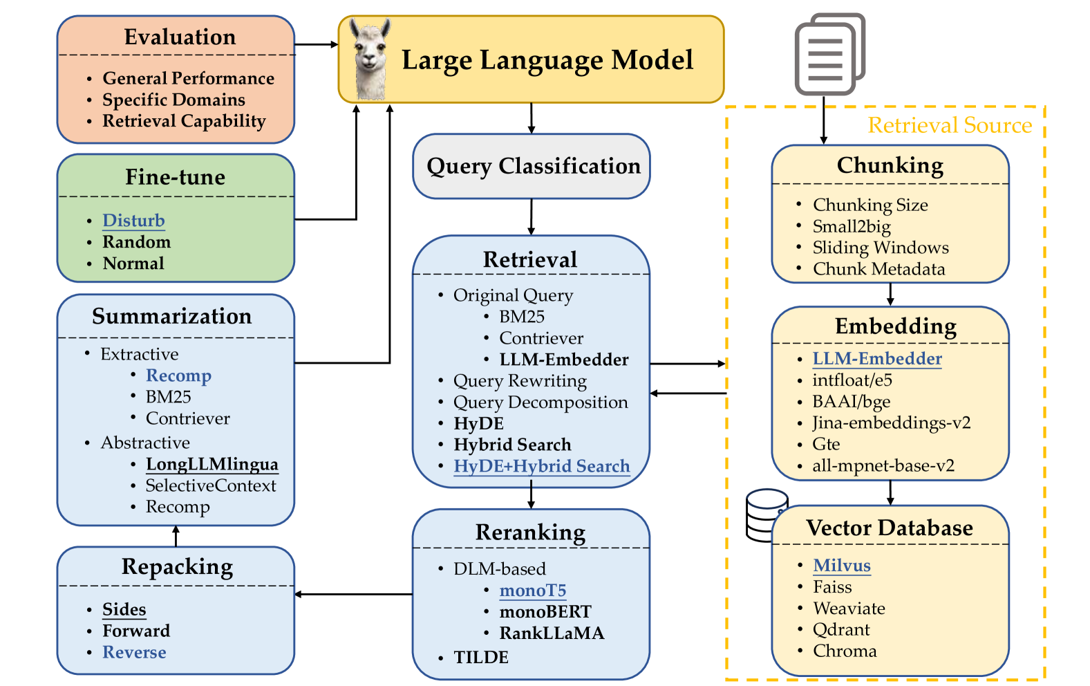 System Architecture Diagram