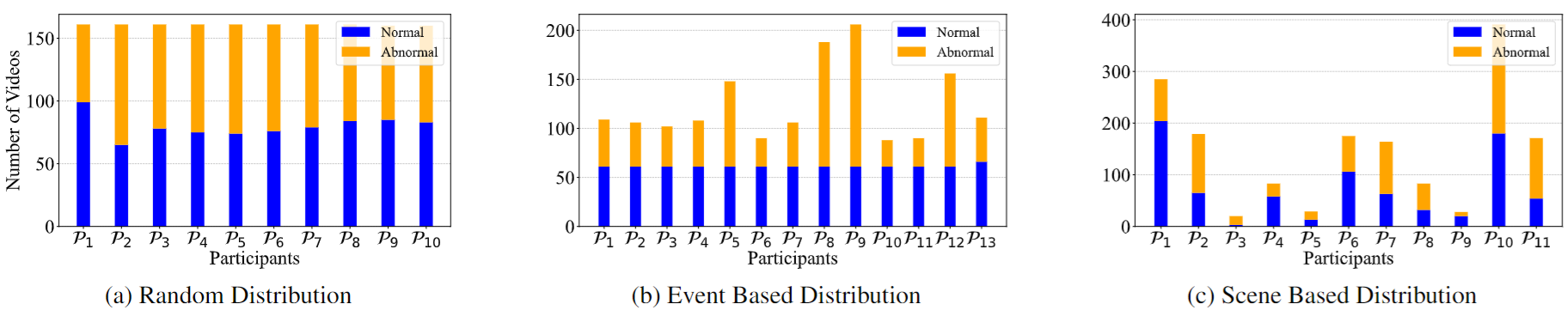  Dataset  dist