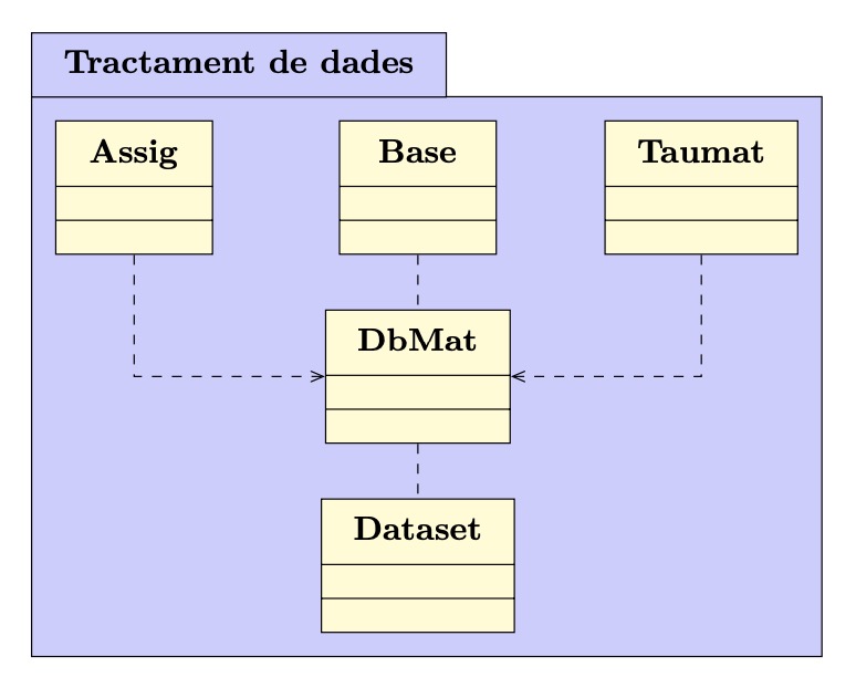 Tractament de dades