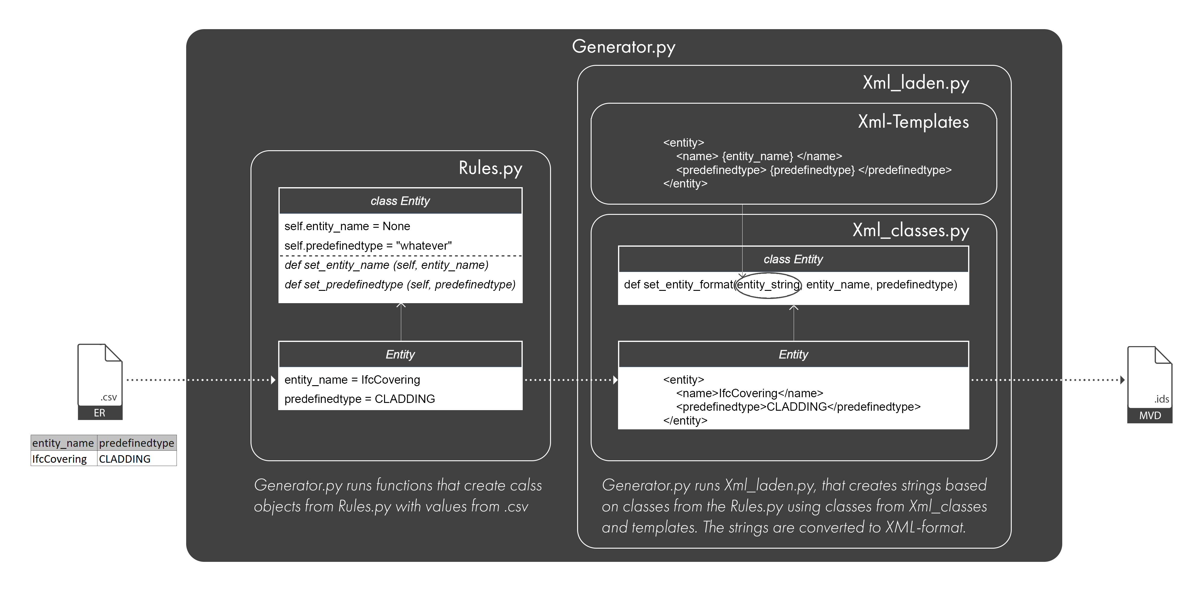 the scheme of work