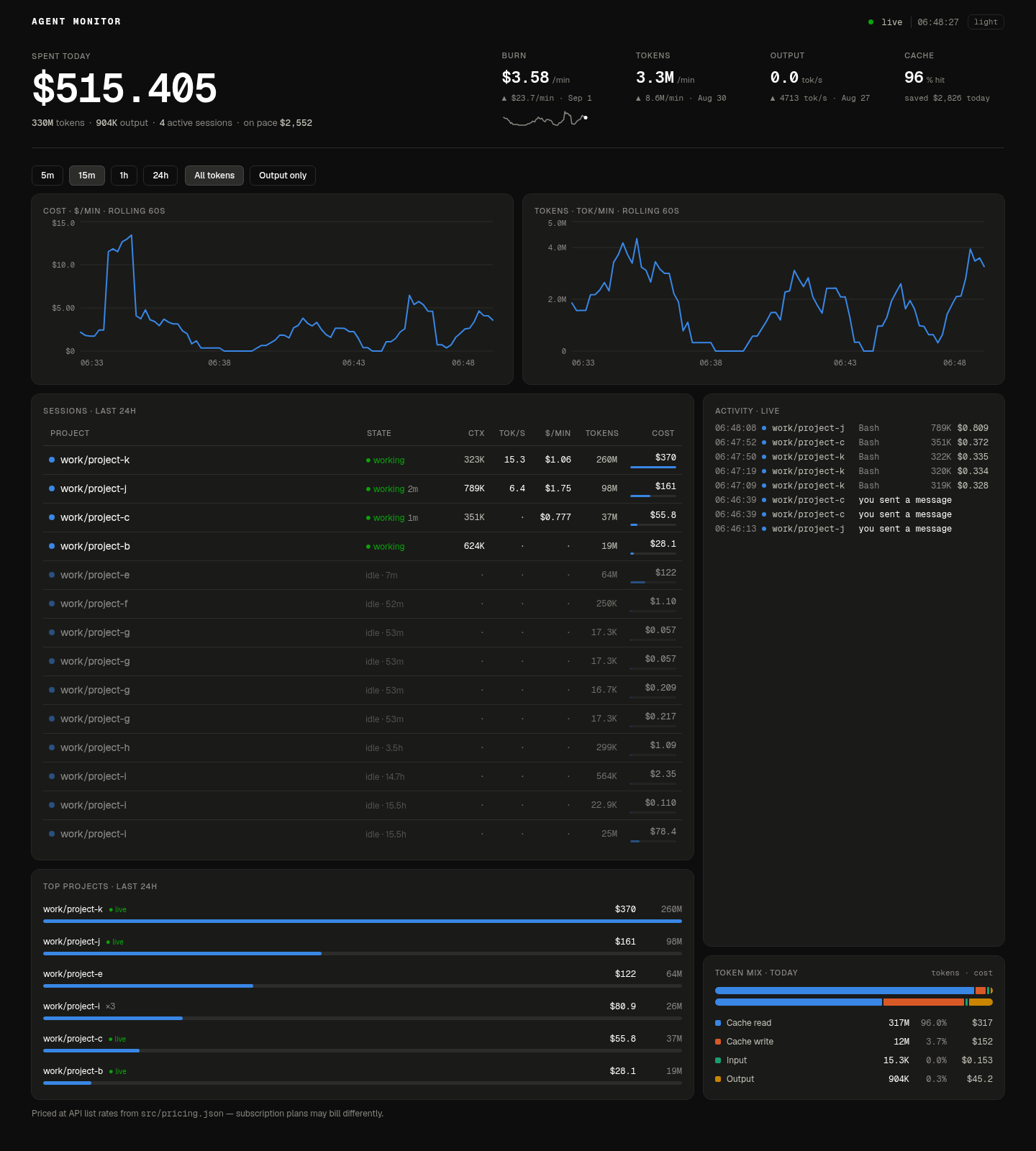 BURN web dashboard