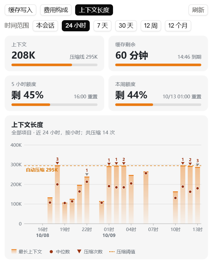 上下文长度面板