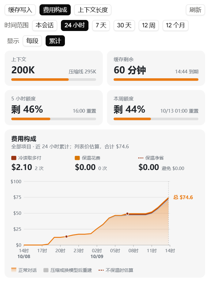 费用构成面板