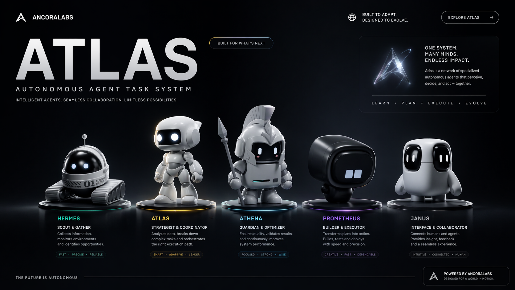 ATLAS autonomous agent system