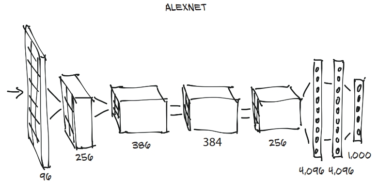 alexnet