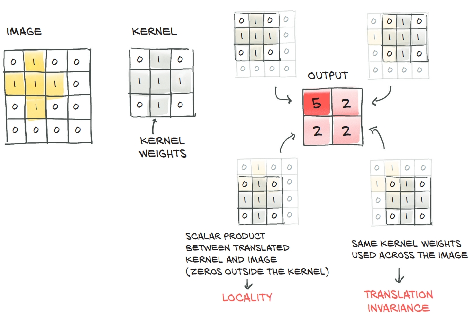 conv_kernel