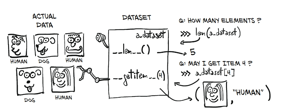 pt_dataset