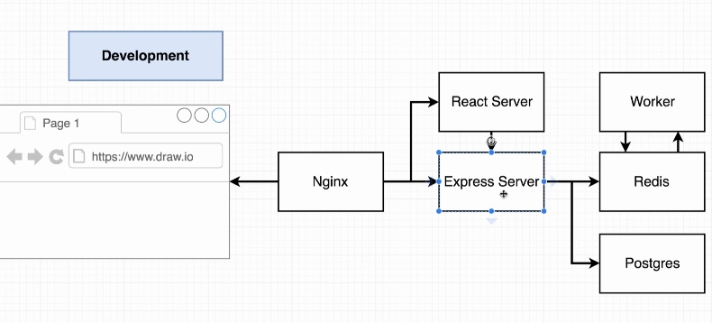 Project Flow 1