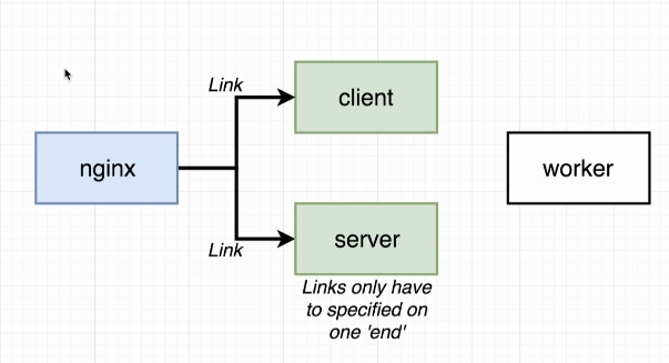 ecs_links