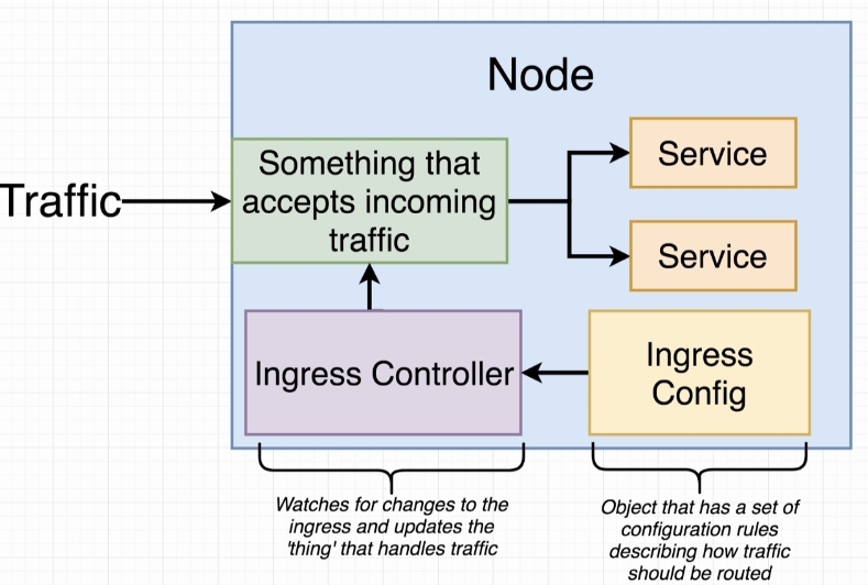 ingress_2