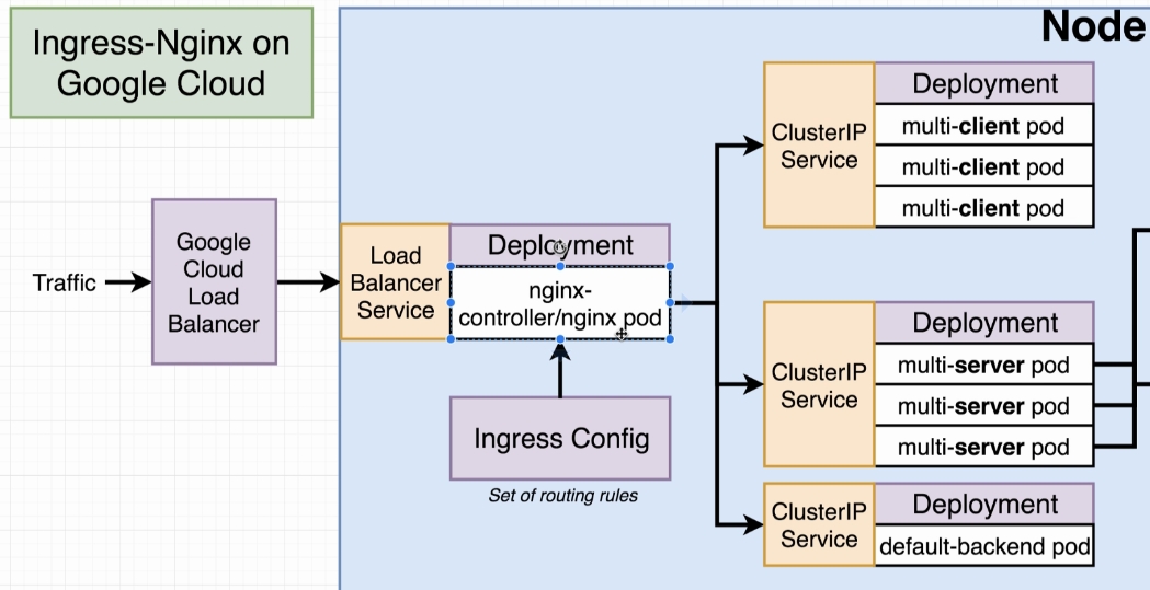 load_balancing