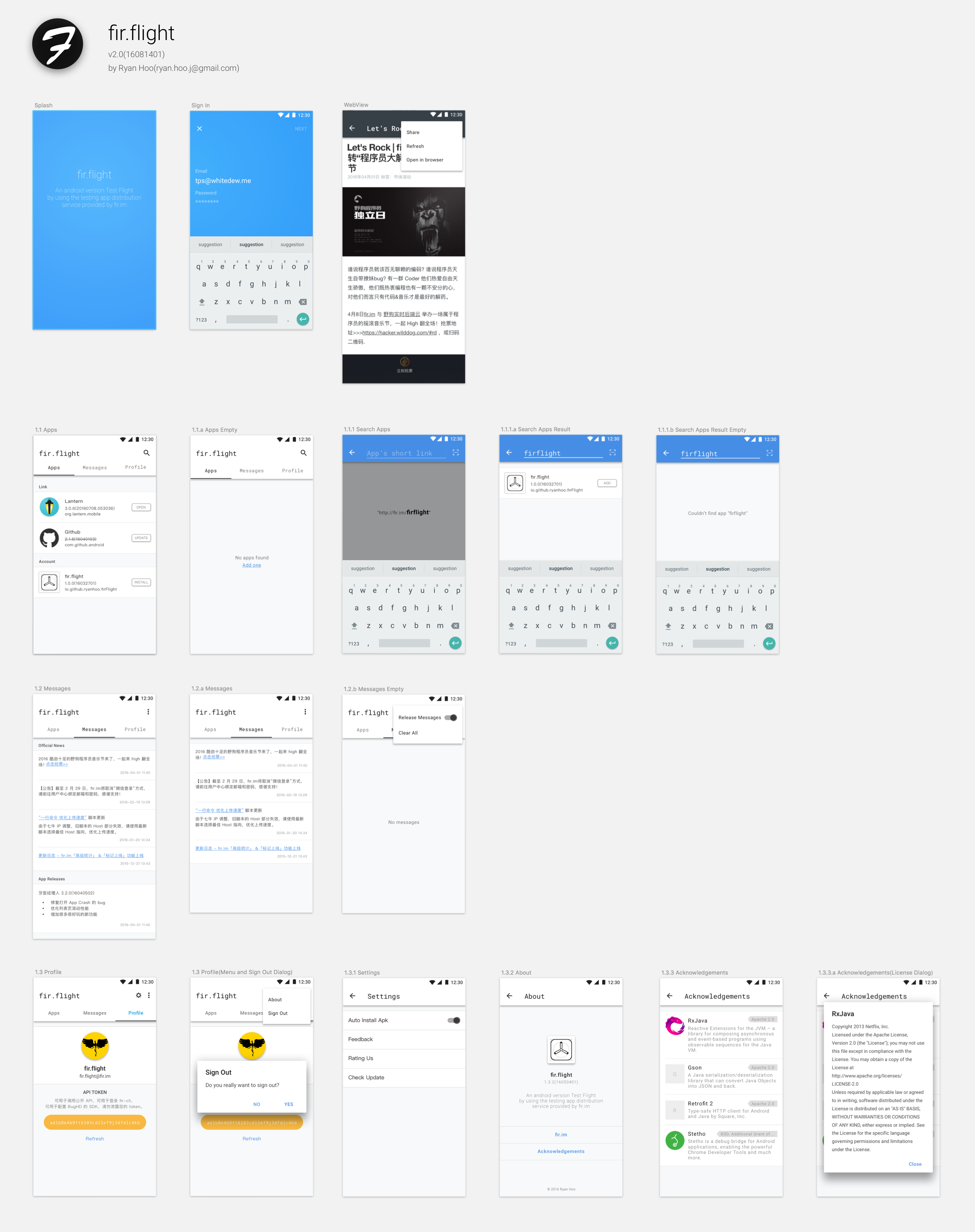 Sketch Artboard Overview