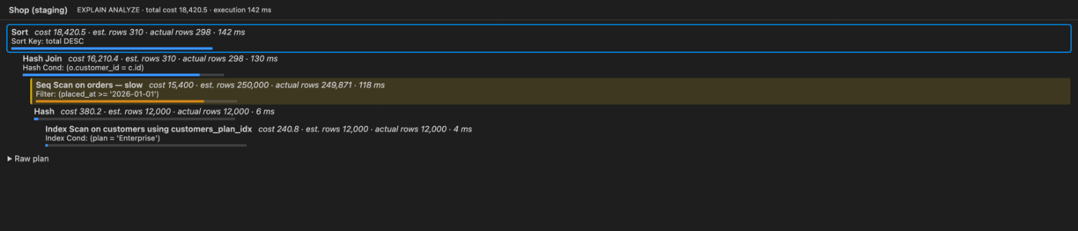 Explain plan with the slow sequential scan highlighted