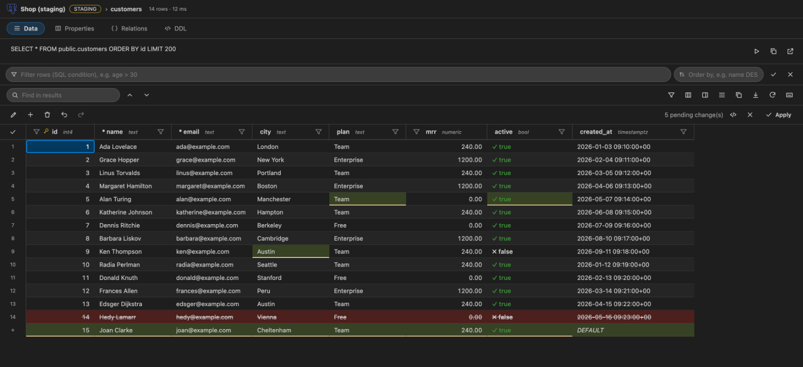Pending changes: edited cells, a deleted row and a new row waiting to be applied