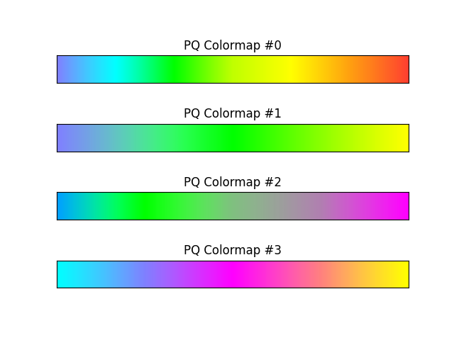 PQ Colormaps