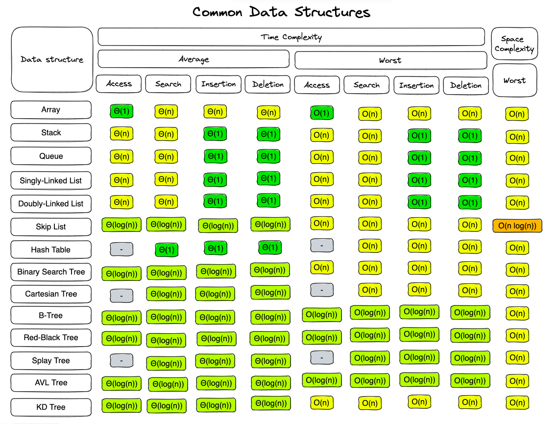 Common Data Structures