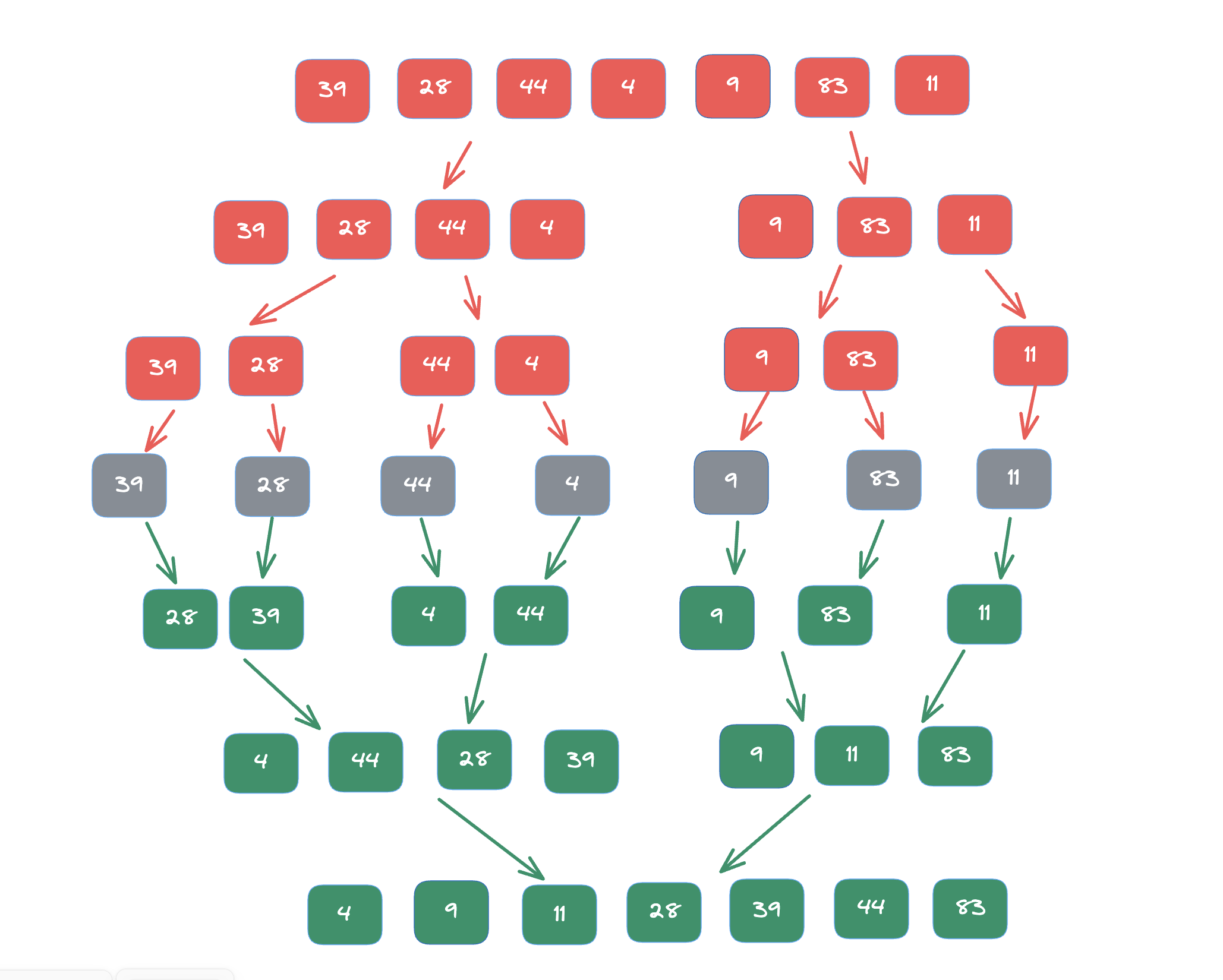 Merge sort