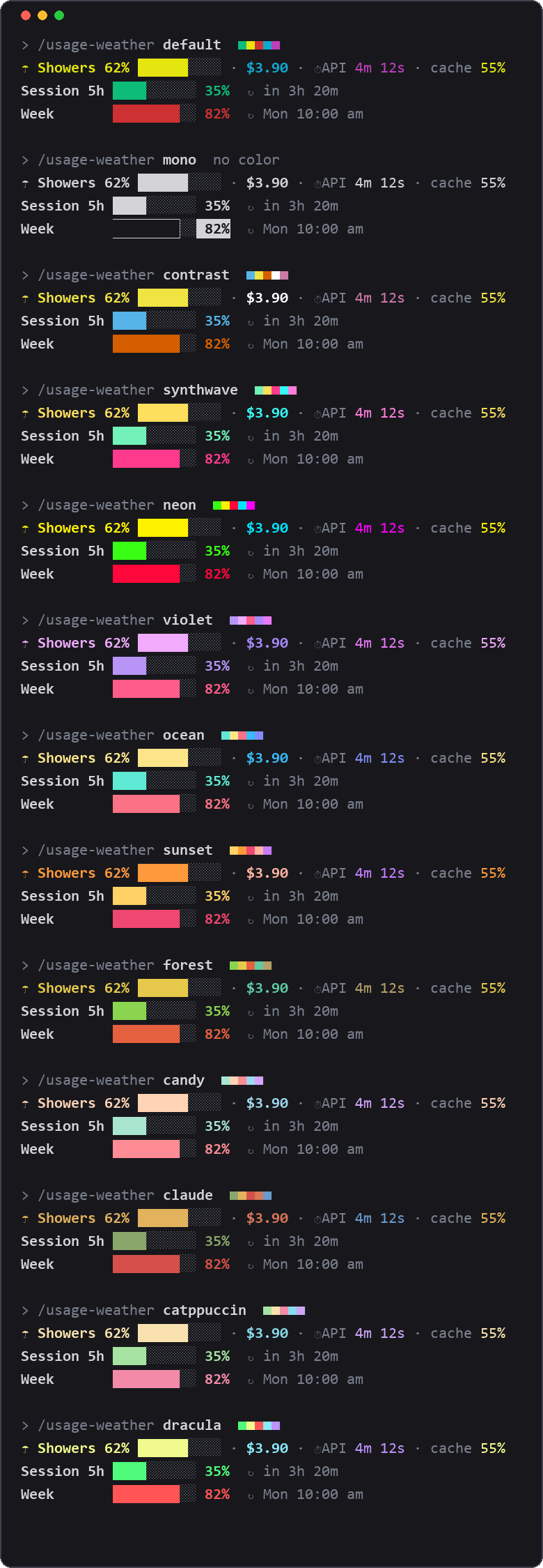 The 13 themes, each with the bar at three levels: Showers 62%, 5h limit at 35% and weekly limit at 82%