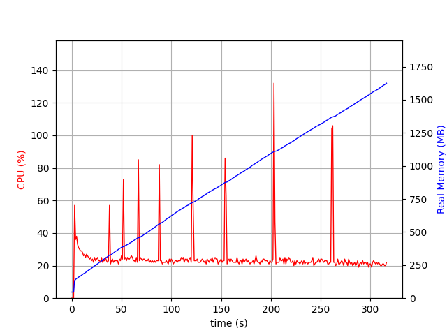 axios-queue-js results after 100k requests axios-queue-js results