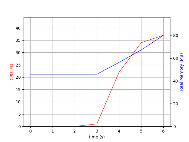axios-queue-js results axios-queue-js results
