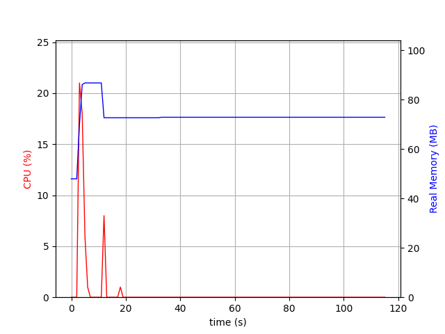 axios chart axios chart