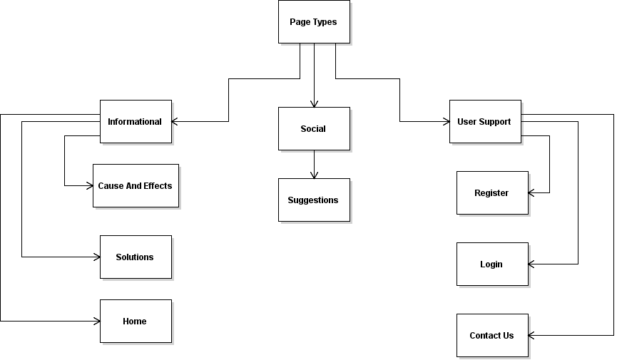 Website Taxonomy