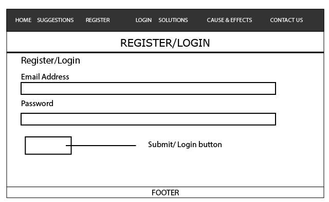 Login/Register Page PC Design