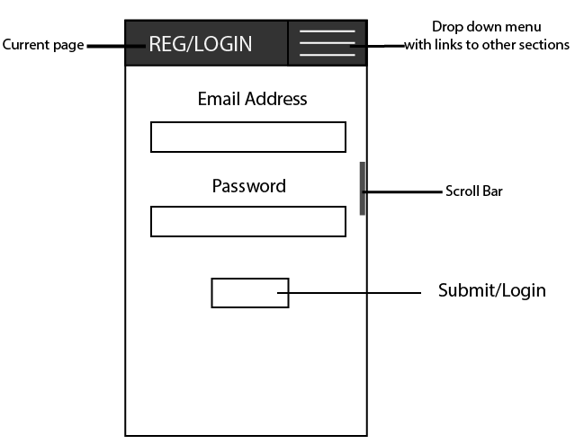 Login/Register Mobile Design