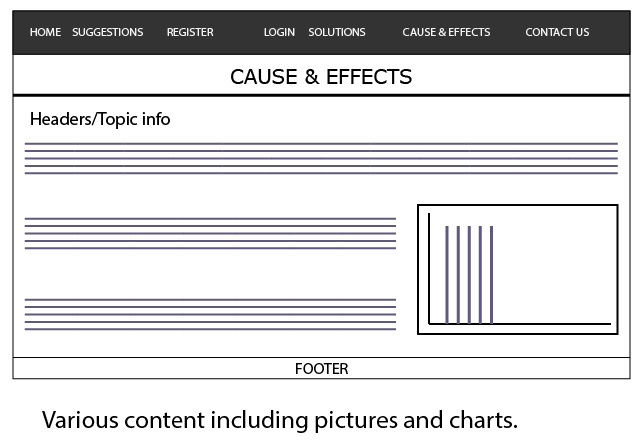 Content Pages PC Design