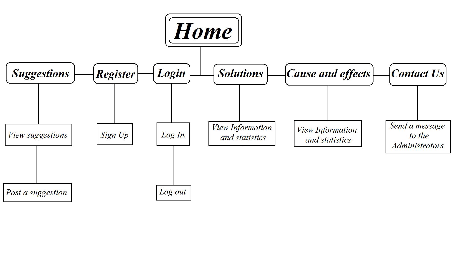 SiteMap