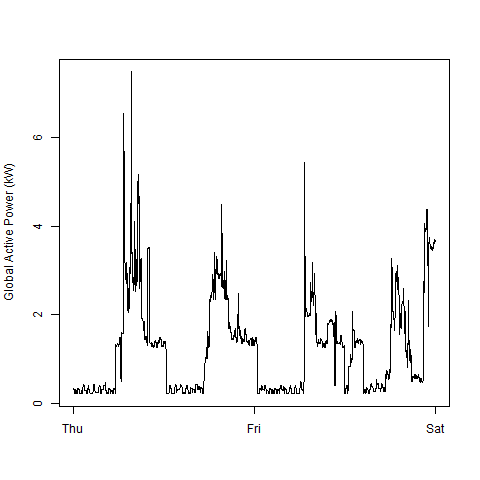 Plot 2