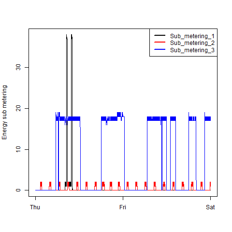 Plot 3