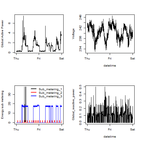 Plot 4