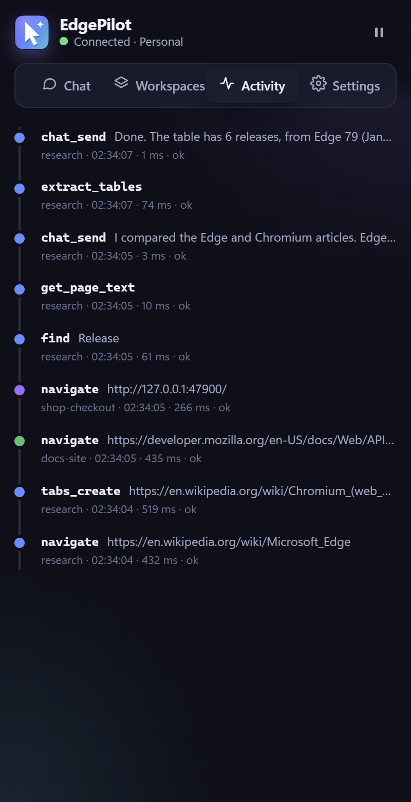 EdgePilot side panel: activity timeline of every agent action (dark theme)
