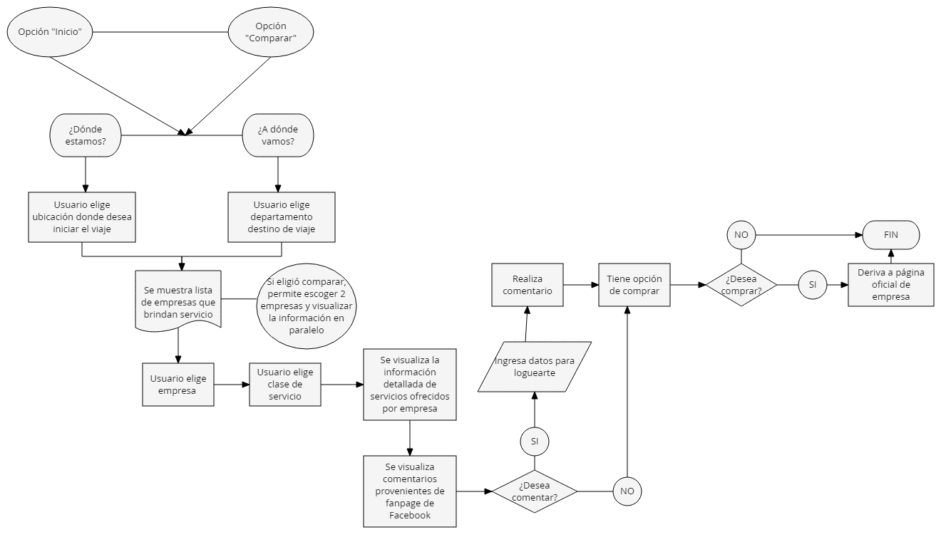 User Flow