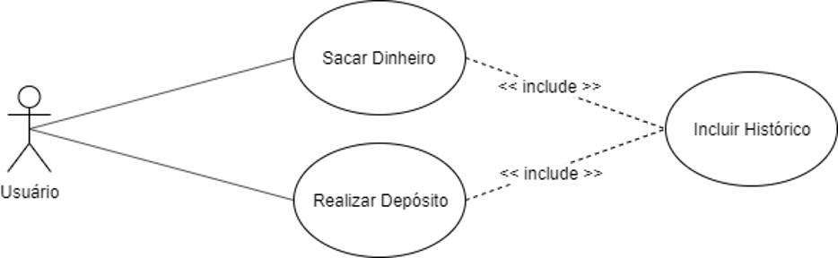 Diagrama de Caso de Uso de exemplo