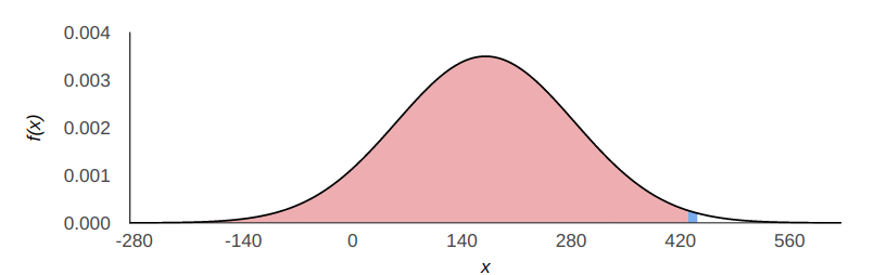 Bouncing distribution\label{Bouncing_distribution}