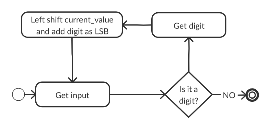 GET_NUMBER procedure\label{getnum}