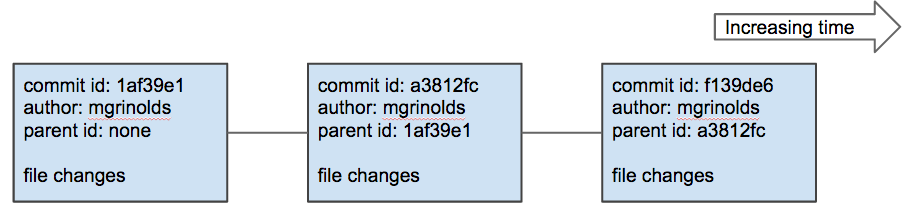 git-commit-history