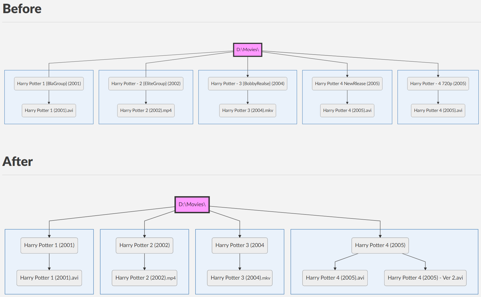 Example of Output