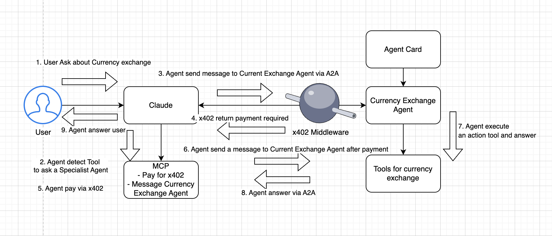 schema