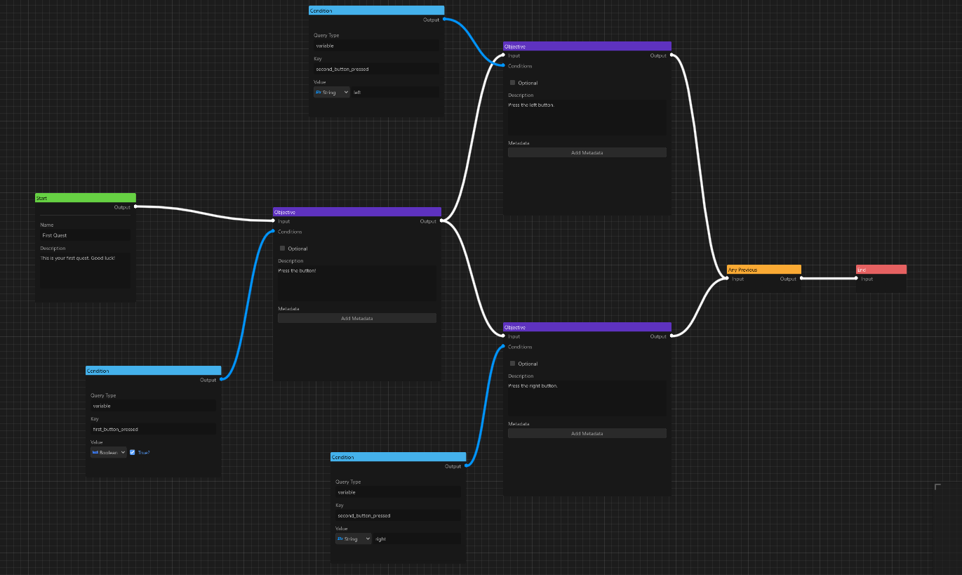 Example quest graph