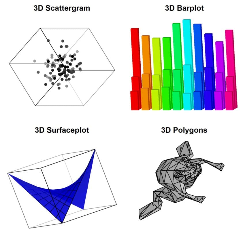 exemplary plots