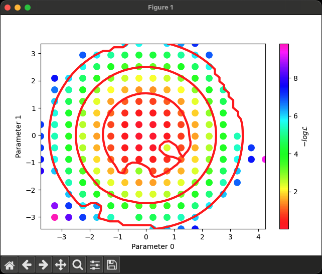 plot_profile