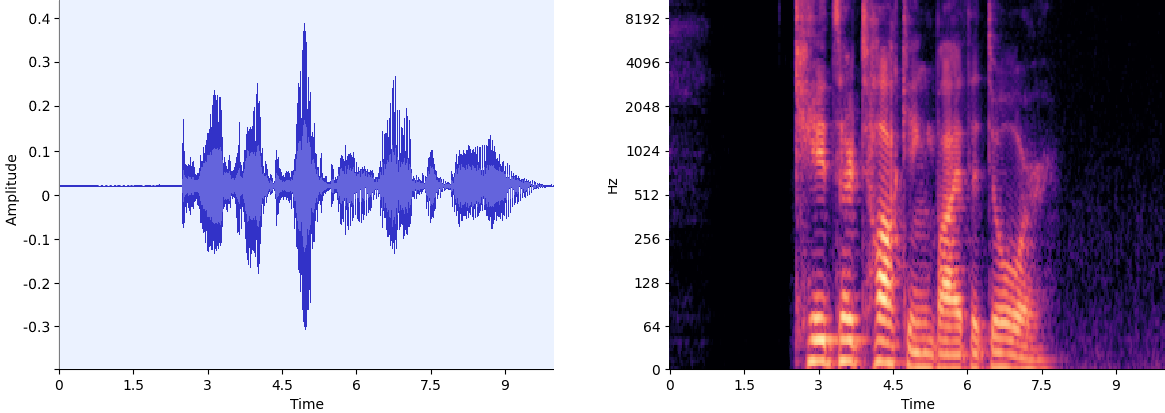 spectrogram