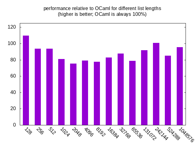 barchart