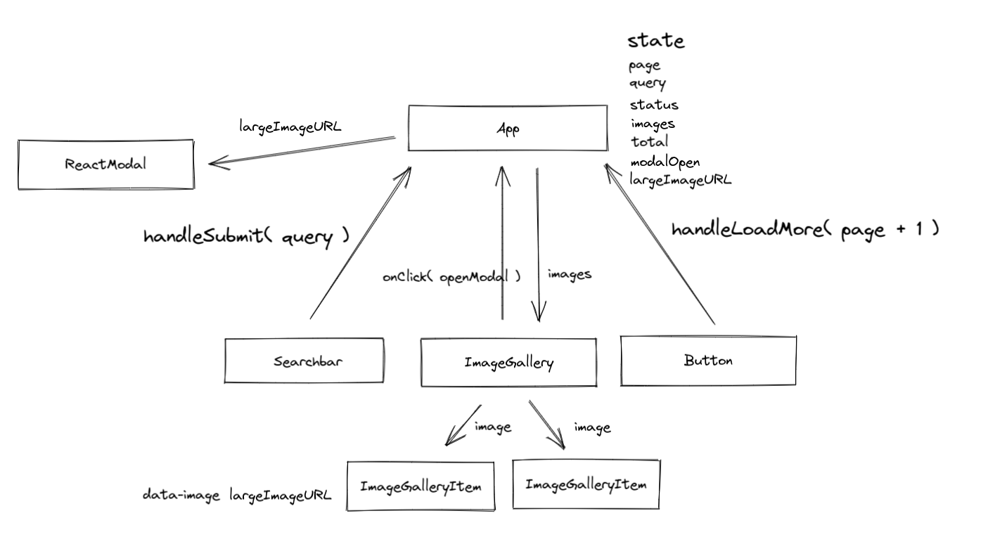 image-finder-structure